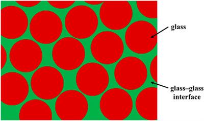 Assessment of Severe <mark class="highlighted">Plastic Deformation</mark> Processes in Bulk and Nanostructured Metallic Glass